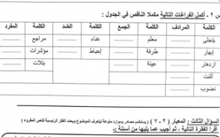 مذكرة محلولة لغة عربية للصف الرابع الوحدة الاولى فصل ثاني