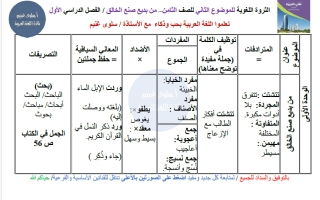 الثروة اللغوية لموضوع من بديع صنع الخالق لغة عربية الصف الثامن الفصل الأول أ سلوى غنيم