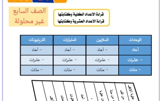 أوراق عمل رياضيات الصف السابع الفصل الأول