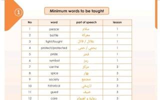 كلمات لغة انجليزية الصف الخامس الفصل الأول