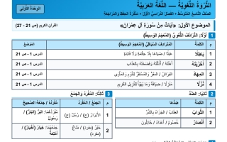 الثروة اللغوية لغة عربية الصف التاسع الفصل الأول 2026-2027