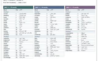 كلمات للاختبار النهائي (بدون الوحدة الأولى) لغة انجليزية الصف التاسع الفصل الأول أ حماد بلطجي