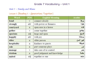 مفردات لغة انجليزية الصف السابع الفصل الأول