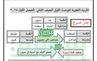 الثروة اللغوية للوحدة الأولى لغة عربية الصف الثاني الفصل الأول أ سميرة بيلسان