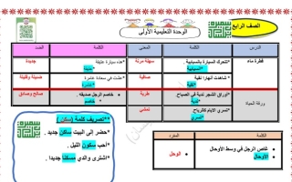 الثروة اللغوية عربي رابع ابتدائي ف1 #أ. سميرة بيلسان 2023-2024