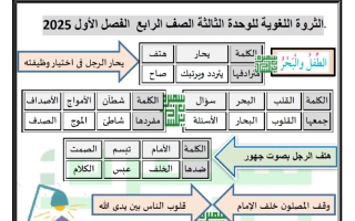 الثروة اللغوية للوحدة الثالثة لغة عربية الصف الرابع الفصل الأول أ سميرة بيلسان