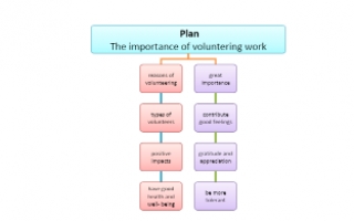 تقرير انجليزي The importance of volunteering للصف التاسع