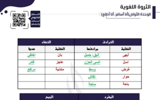الثروة اللغوية عربي سابع متوسط ف1 #مذكرات النجاح 2023-2024