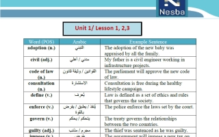 مراجعة لغة انجليزية الصف الثاني عشر الفصل الأول