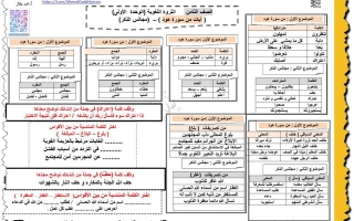 الثروة اللغوية للوحدة الأولى لغة عربية الصف الثامن الفصل الثاني أ أحمد جلال
