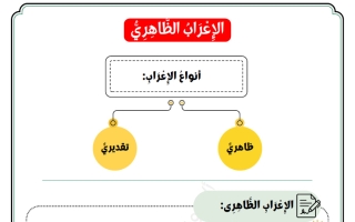نحو الاعراب الظاهري لغة عربية الصف السادس الفصل الأول أ مروة الشريف