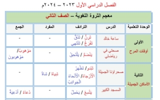 الثروة اللغوية عربي ثاني  ابتدائي الفصل الأول #أ. حسين غريب 2023-2024