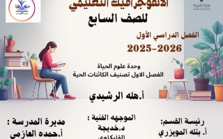 انفوجرافيك فصل تصنيف الكائنات الحية علوم الصف السابع الفصل الأول أ هله الرشيدي