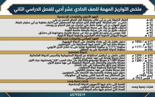 ملخص التواريخ المهمة تاريخ الصف الحادي عشر أدبي الفصل الثاني
