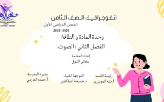 انفوجرافيك فصل الصوت علوم الصف الثامن الفصل الأول أ معالي الشوق