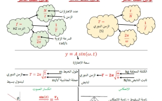 قوانين فيزياء الصف العاشر الفصل الثاني