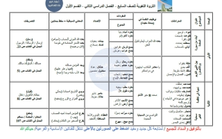 الثروة اللغوية للغة العربية الصف السابع الفصل الثاني أ سلوى غنيم