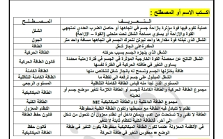 اختبار قصير فيزياء الصف الثاني عشر الفصل الأول 2027 أ رضا فريد