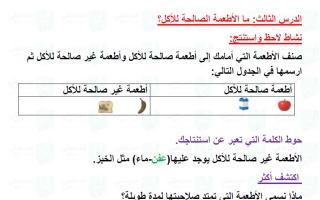 حل درس ما الأطعمة الصالحة للأكل علوم الصف الأول