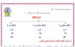 ورقة عمل أنواع الفعل وفعل الأمر عربي ثالث ف2 #مدرسة درة بنت أبي سلمى