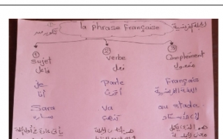 تكوين الجملة الفرنسية وتصرف الأفعال المهمة فرنسي للصف الثاني عشر أدبي الفصل الثاني إعداد أ.شعبان