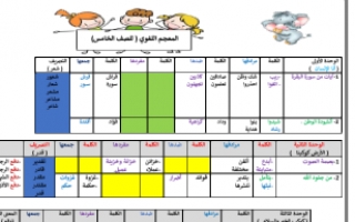 المعجم اللغوي لغة عربية للصف الخامس الفصل الاول 2021-2022