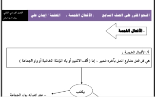 درس الأفعال الخمسة عربي سابع ف2
