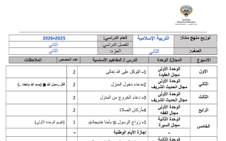 خطة توزيع منهج التربية الاسلامية للصف الثاني الفصل الثاني