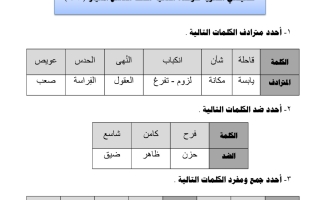 الثروة اللغوية الوحدة الثانية عربي تاسع ف2 #أ. أحمد صديق