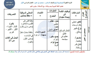 الثروة اللغوية للموضوع الرابع مصعب بن عمير لغة عربية الصف السادس الفصل الأول أ سلوى غنيم