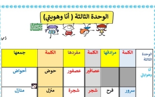 الثروة اللغوية للوحدة الثالثة (أنا وهويتي) عربي أول ابتدائي ف1 #أ. سميرة بيلسان