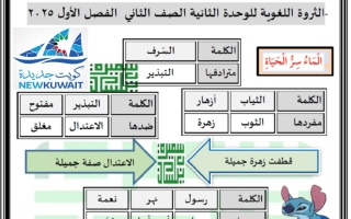 الثروة اللغوية للوحدة الثانية لغة عربية الصف الثاني الفصل الأول أ سميرة بيلسان
