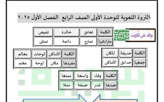 الثروة اللغوية للوحدة الأولى لغة عربية الصف الرابع الفصل الأول أ سميرة بيلسان