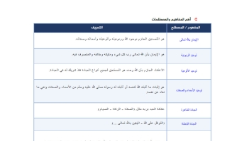 مصطلحات تربية اسلامية الصف العاشر الفصل الأول