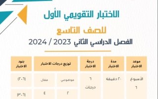 نماذج مع الحل للاختبار التقويمي1 رياضيات تاسع فصل ثاني #أ. عبد الكريم الشمري 2023-2024