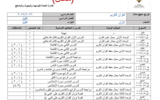 توزيع منهج (الجزء الأول) معدل قرآن كريم للصف الأول الفصل الأول 2026-2027