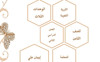 الثروة اللغوية عربي ثامن ف2 #أ. إيمان علي