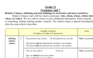 G 11 Grammar file Term 2 انجليزي حادي عشر علمي ف2