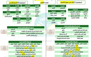 الثروة اللغوية المقررة للوحدات الثلاث لغة عربية الصف السادس الفصل الأول