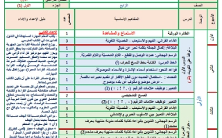 خطة منهج اللغة العربية الصف الرابع الفصل الأول 2025-2026