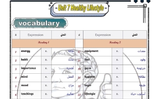 مذكرة الوحدة السابعة لغة انجليزية الصف السادس الفصل الثاني