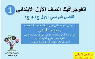 ملخص الجزئين الأول والثاني علوم الصف الأول الفصل الأول