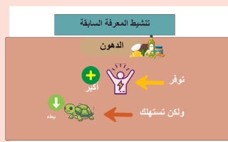 مذكرة درس تركيب الجهاز الهضمي علوم الصف الثامن الفصل الأول أ نوره العتيبي
