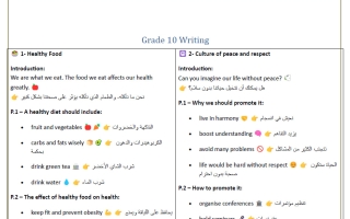 أفكار مبسطة لتعبير اللغة الانجليزية للصف العاشر الفصل الأول