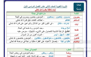الثروة اللغوية للغة العربية الصف الثاني عشر الفصل الأول 2026 أ بشاير زين