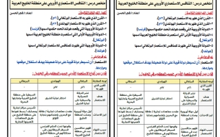 ملخص درس التنافس الاستعماري الاوروبي على منطقة الخليج العربية اجتماعيات الصف السادس الفصل الثاني أ فجر الحسن