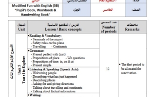 توزيع منهج انجليزي للصف الخامس الابتدائي فصل ثاني #2024-2025