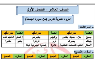الثروة اللغوية لدرس (من سورة الجمعة) عربي عاشر ف1 #أ. عادل أمين 2022 2023