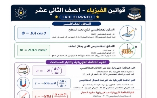 قوانين فيزياء الصف الثاني عشر الفصل الثاني أ فادي علاونه
