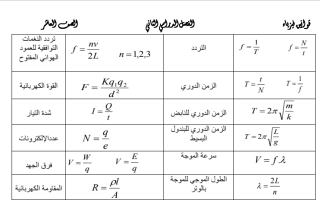 مذكرة شاملة للقوانين فيزياء عاشر ف2